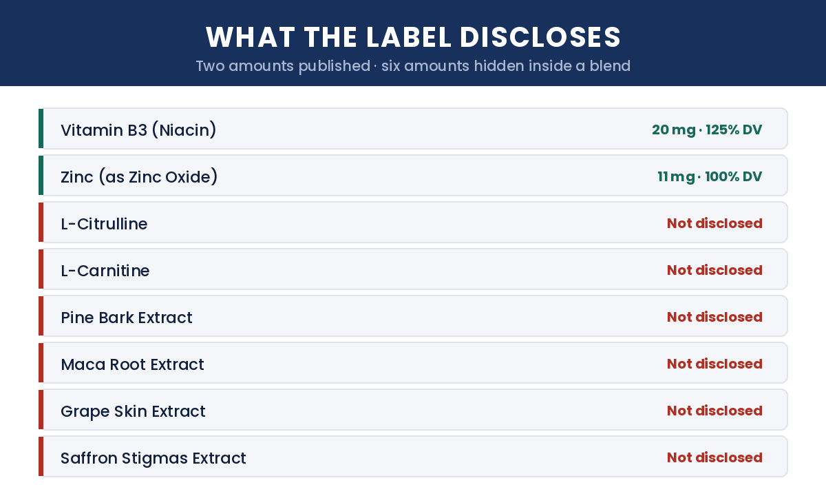 Vasoryn disclosure ledger: two amounts published, six not disclosed